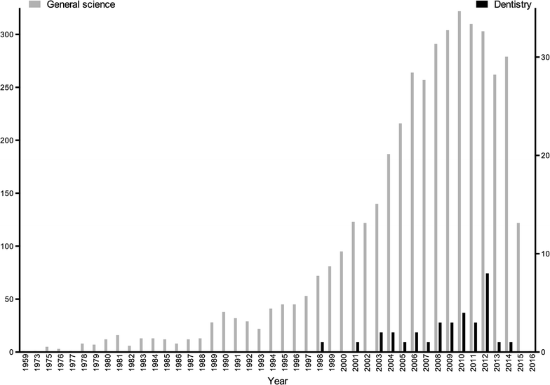 Fig. 1