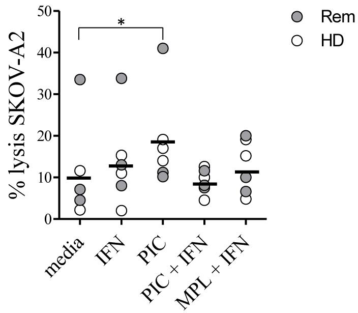 Fig.2