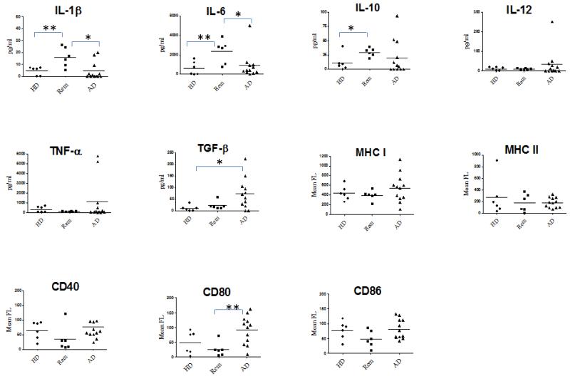 Fig.3