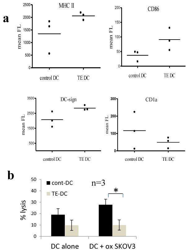 Fig.6