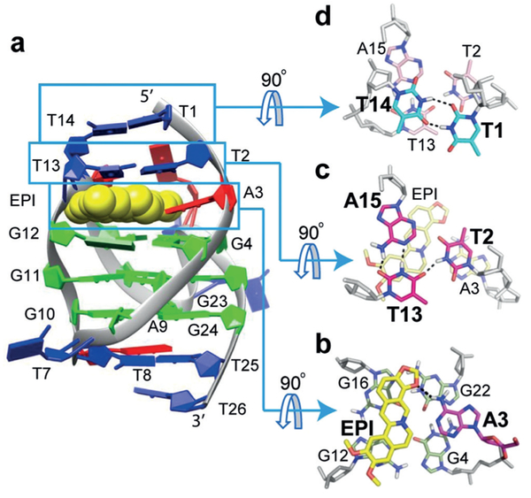 Figure 3.