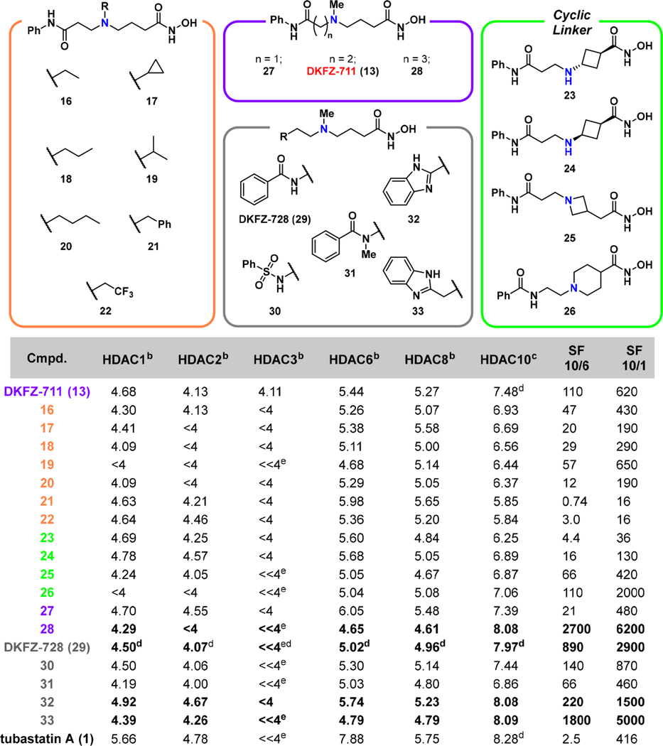 graphic file with name nihms-1834170-t0002.jpg