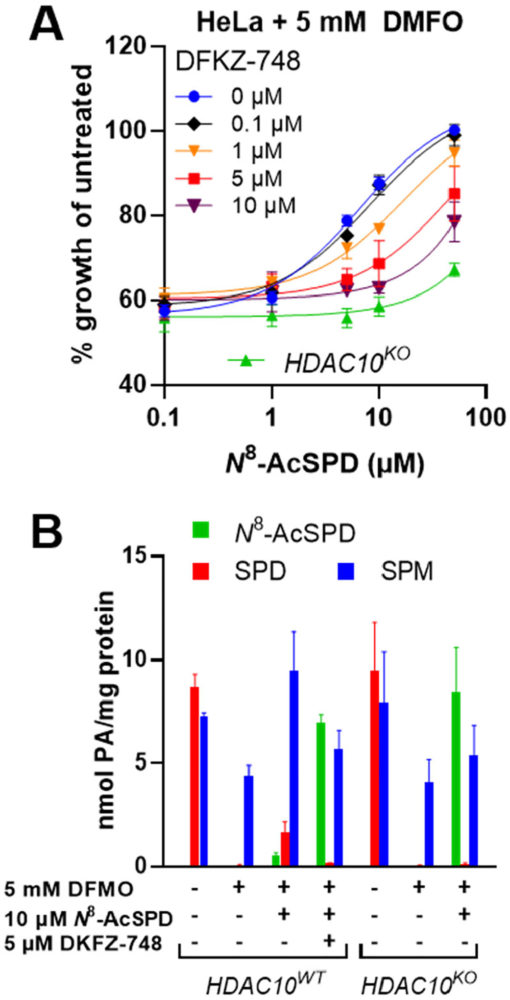 Figure 10.