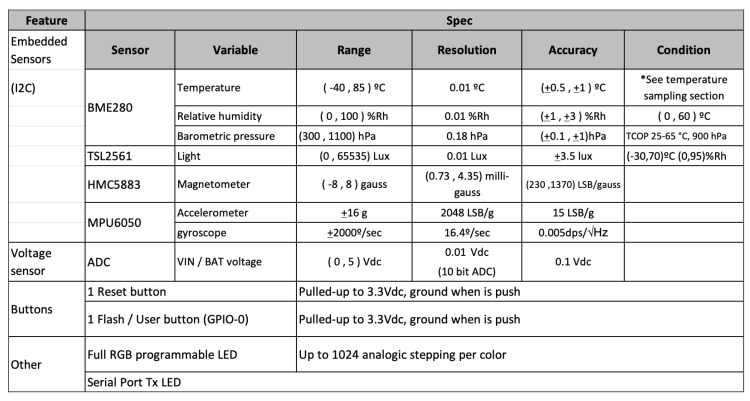 Figure 18