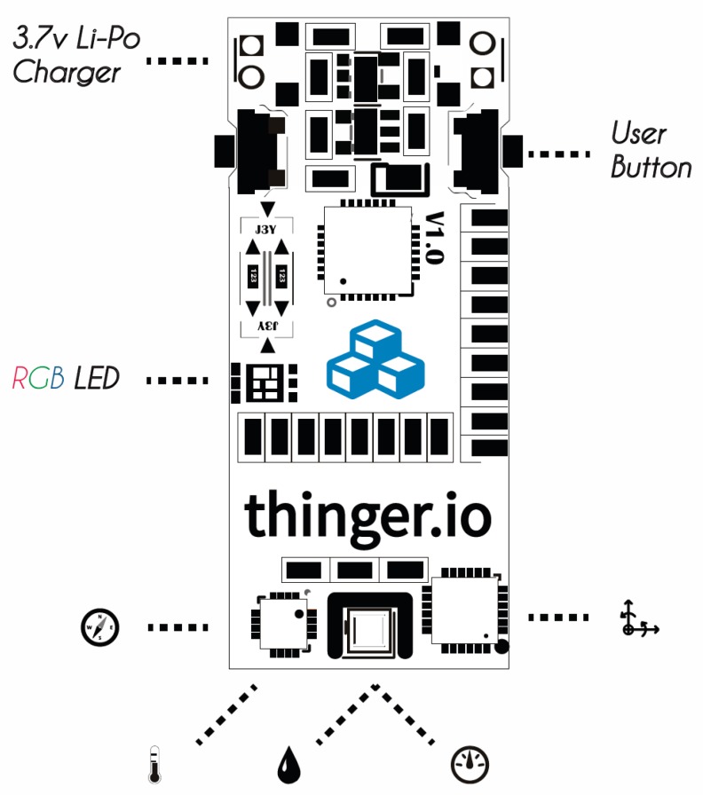 Figure 17