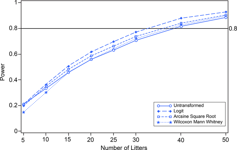 FIGURE 12.