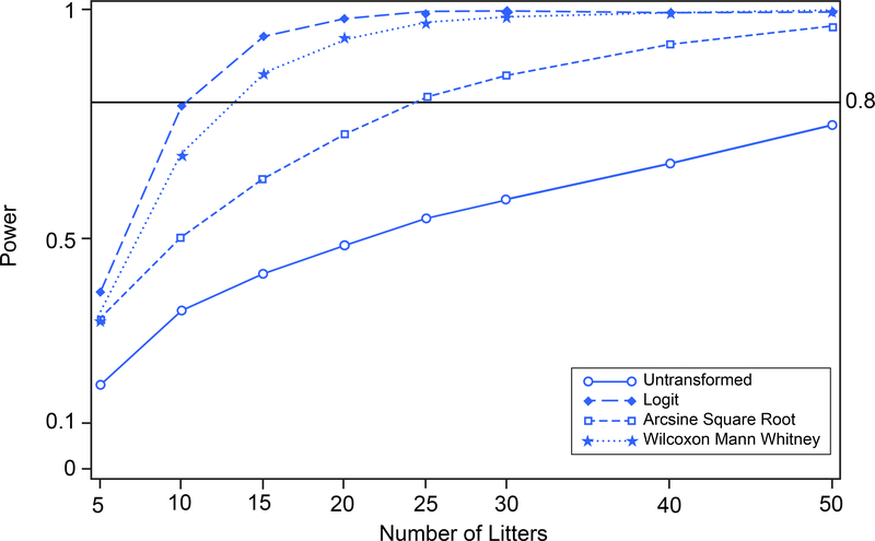 FIGURE 9.