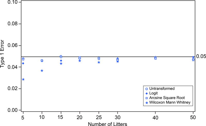 FIGURE 11.