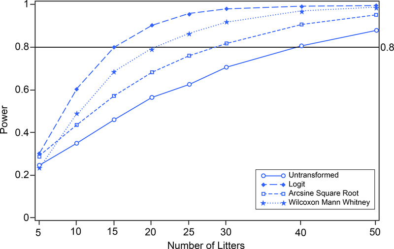 FIGURE 13.