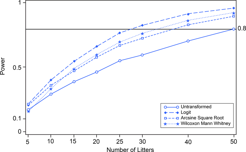 FIGURE 10.