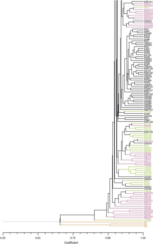 Figure 1.