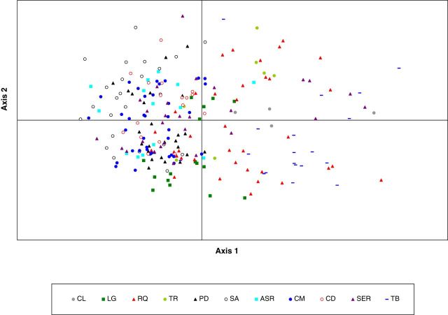 Figure 3.