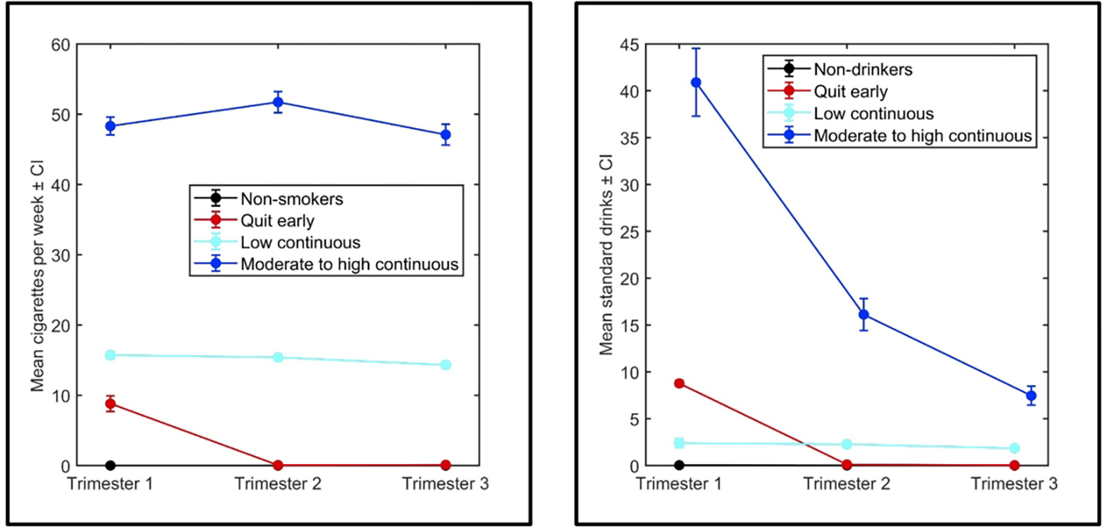 Figure 1: