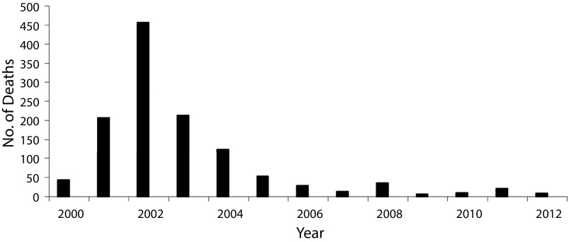 FIGURE 1—