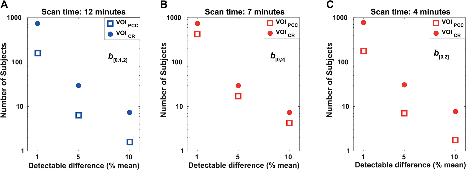 Figure 10.