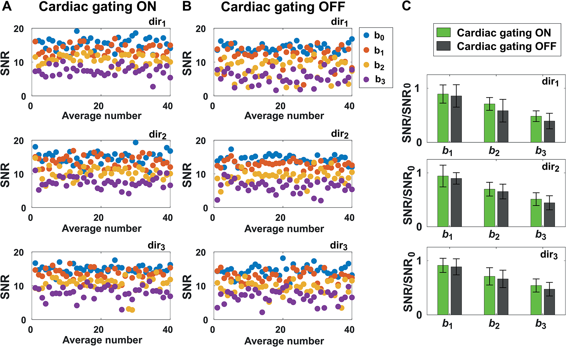 Figure 4: