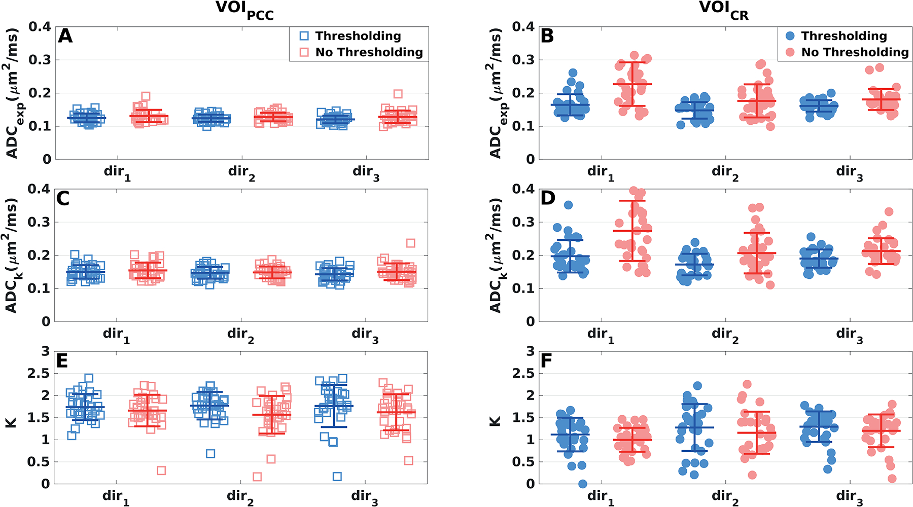 Figure 6: