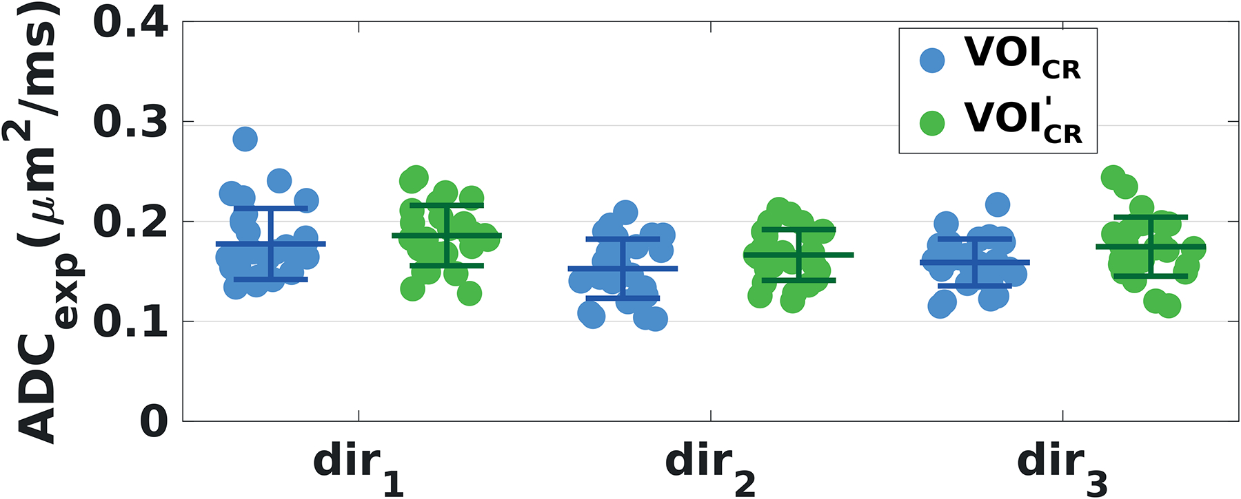 Figure 7: