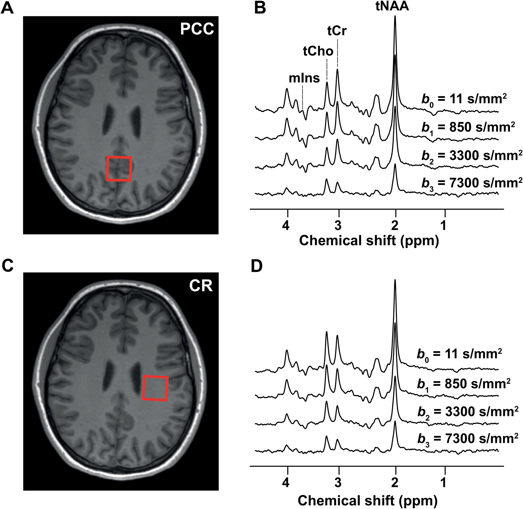 Figure 2: