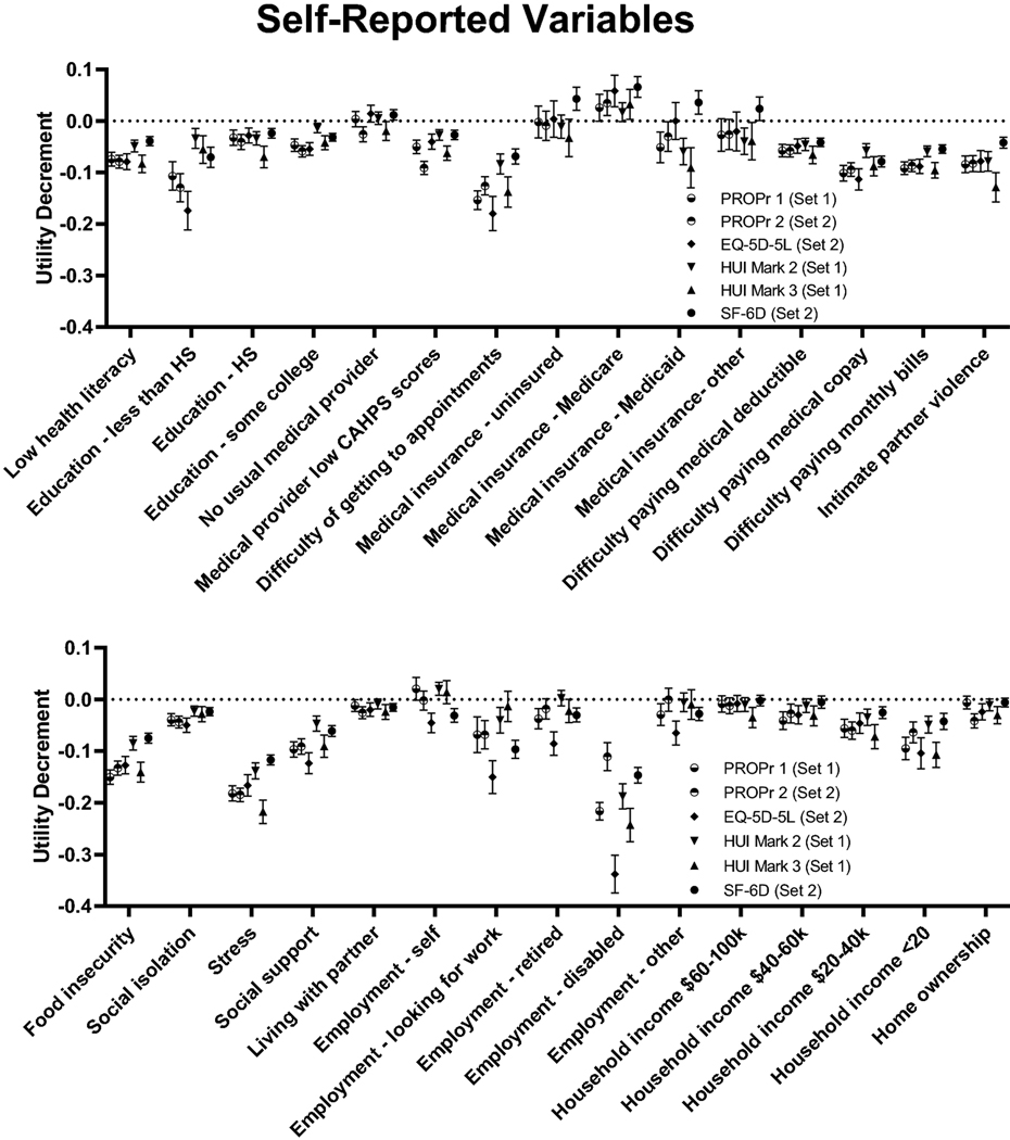 Fig 2.