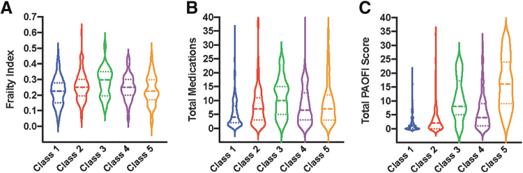 FIG. 2.