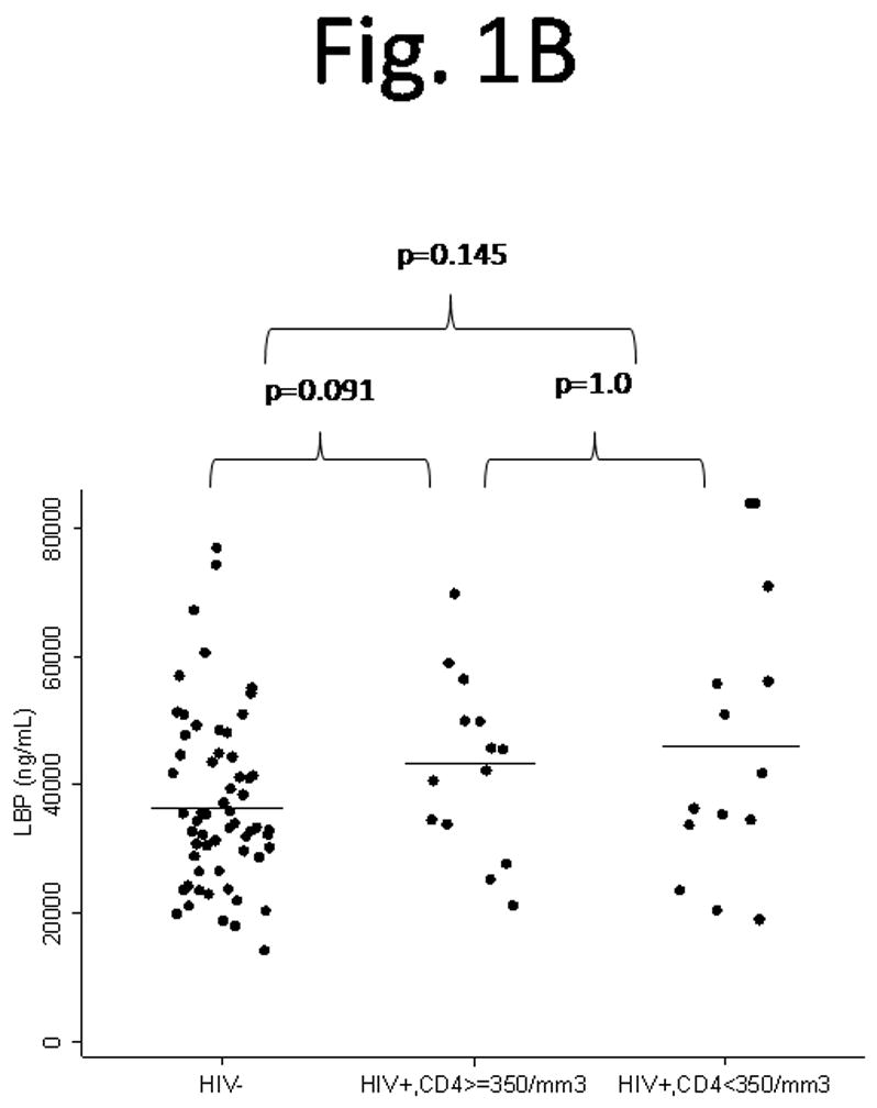 Figure 1a–e