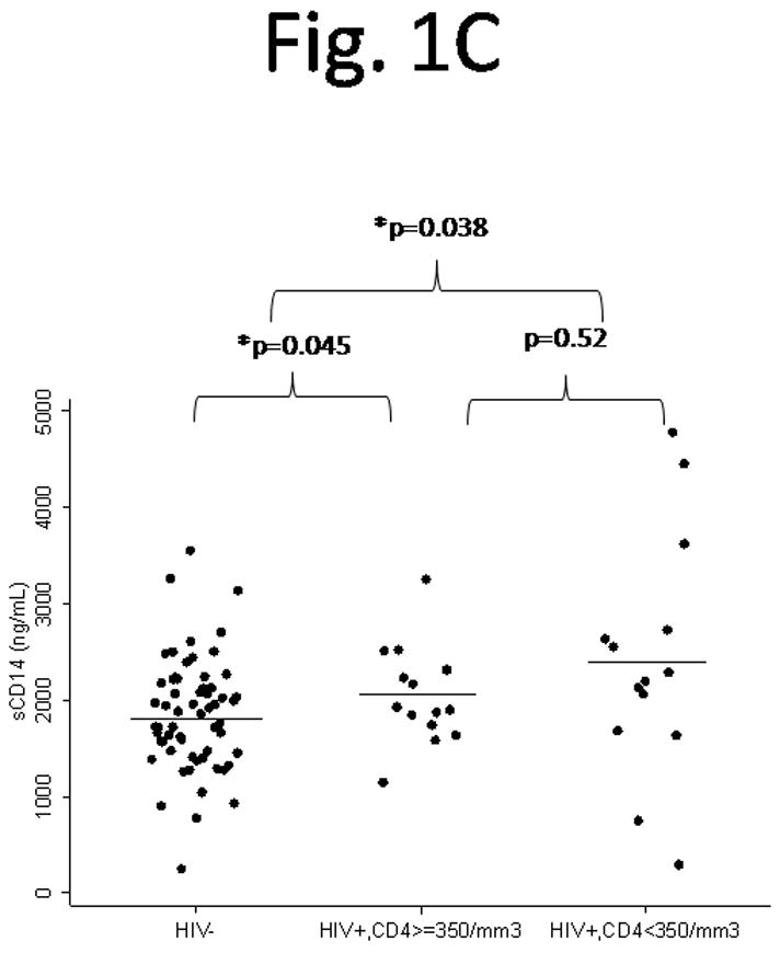 Figure 1a–e