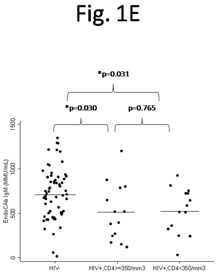 Figure 1a–e