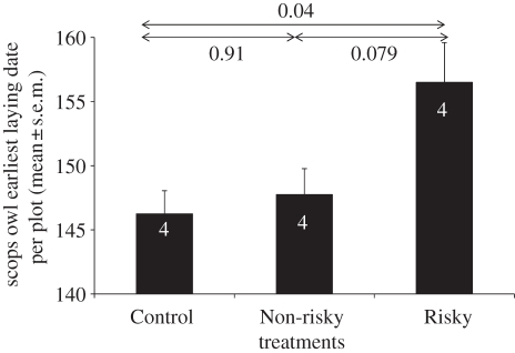 Figure 3.