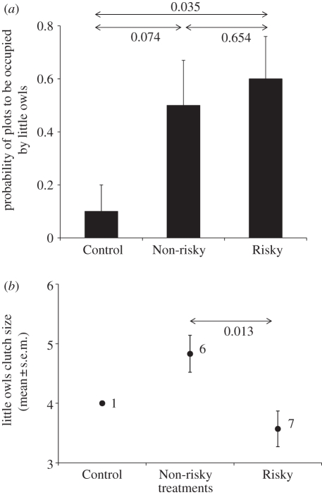 Figure 2.