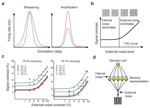 Figure1