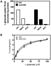 Figure 5.