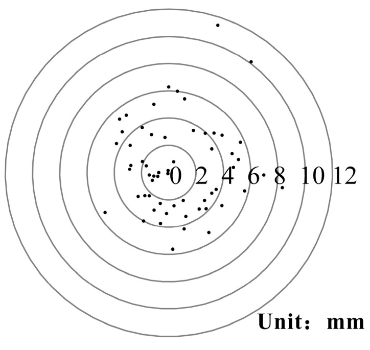 Figure 8