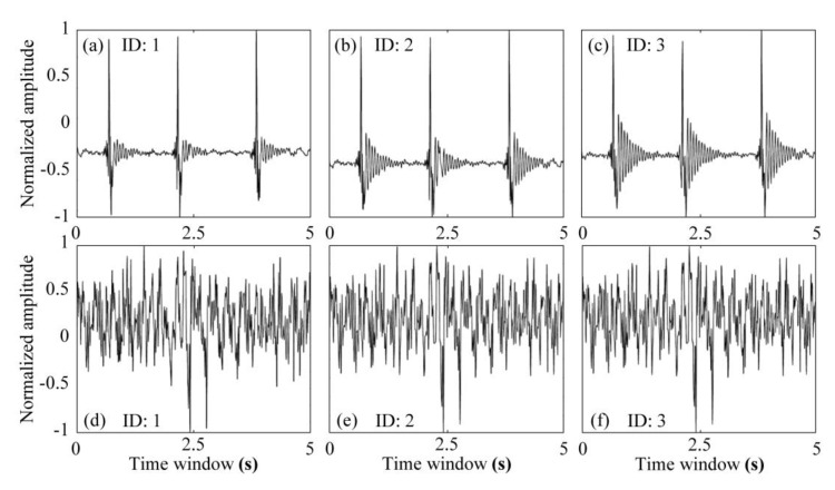 Figure 13