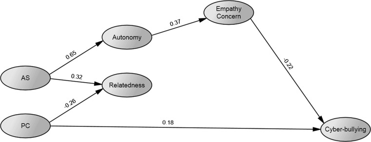 Fig. 2