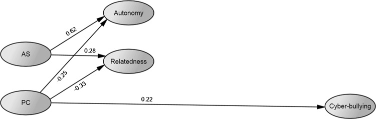 Fig. 1