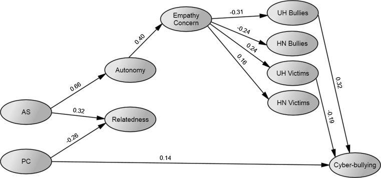 Fig. 3