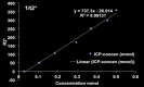 Figure 3b: