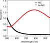 Figure 1f: