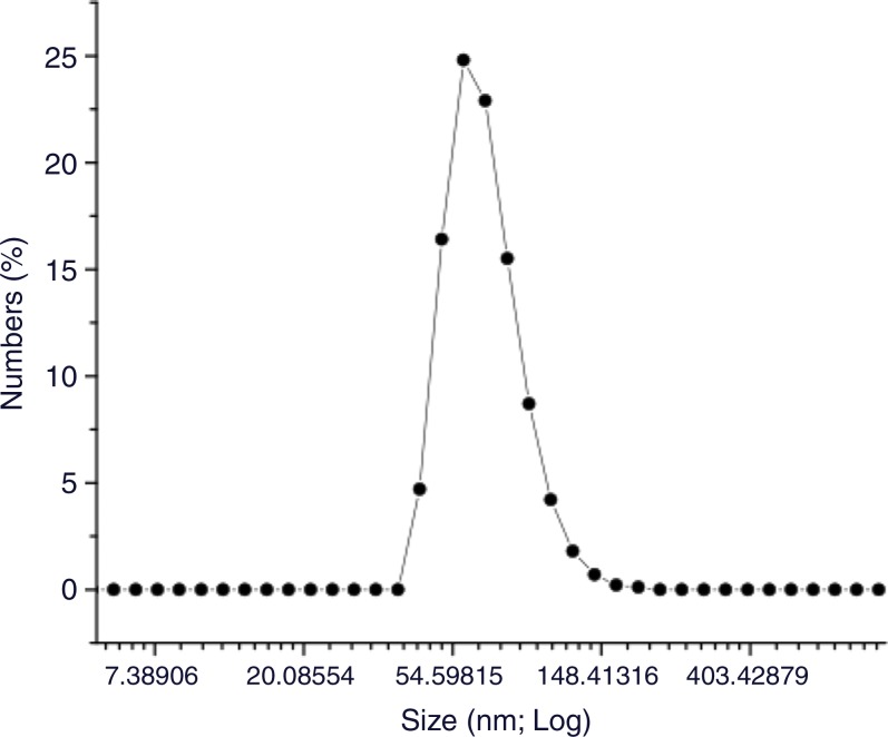 Figure 1e: