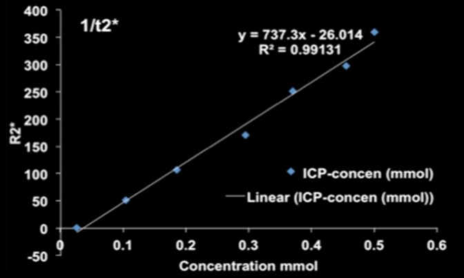 Figure 3b: