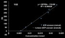 Figure 3a: