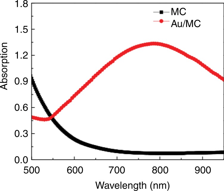 Figure 1f: