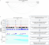 Extended Data Fig. 7