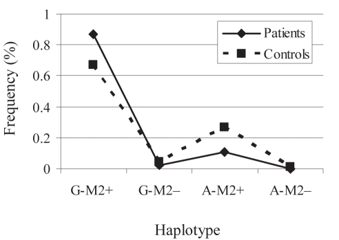 Figure 1)