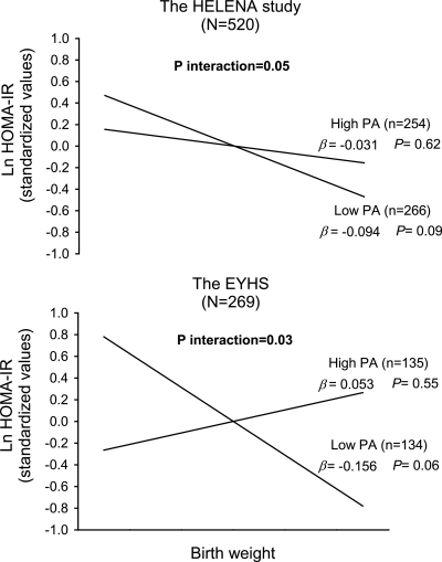 FIG. 1.