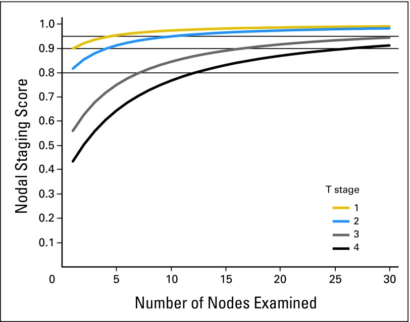 Fig 3.