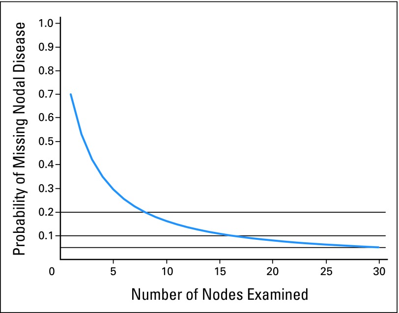 Fig 2.