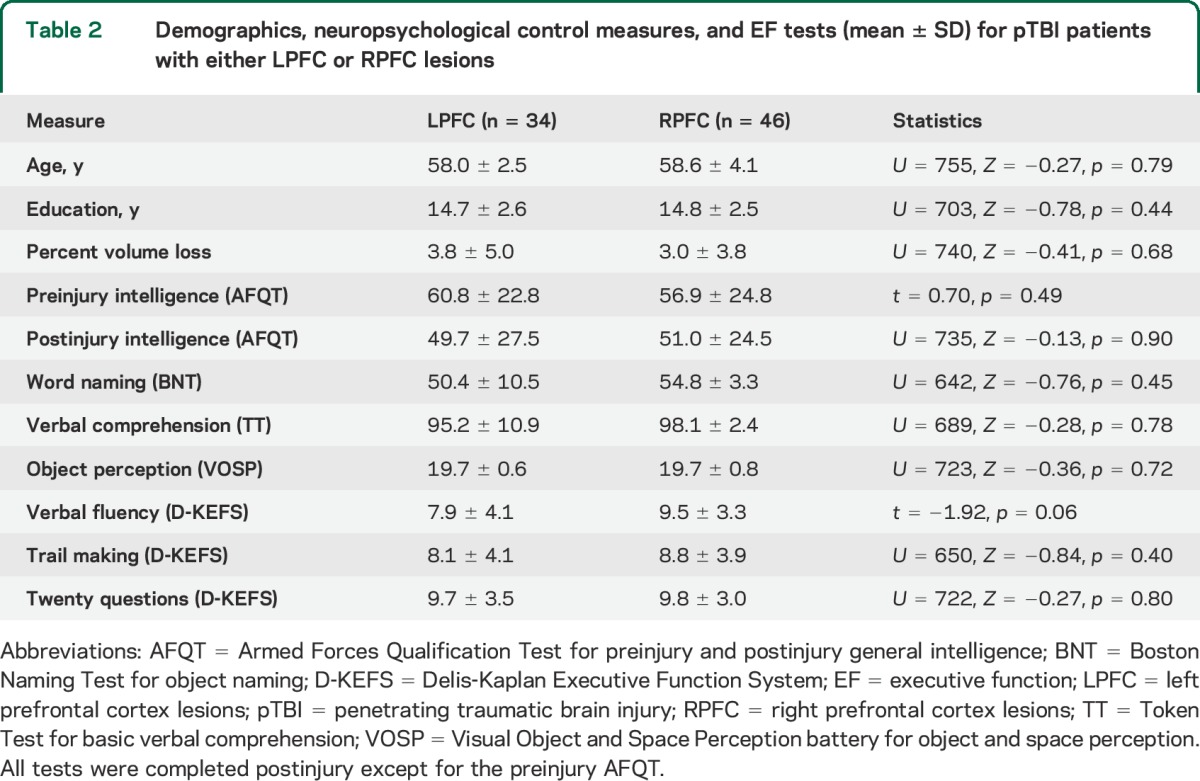 graphic file with name NEUROLOGY2014614982TT2.jpg