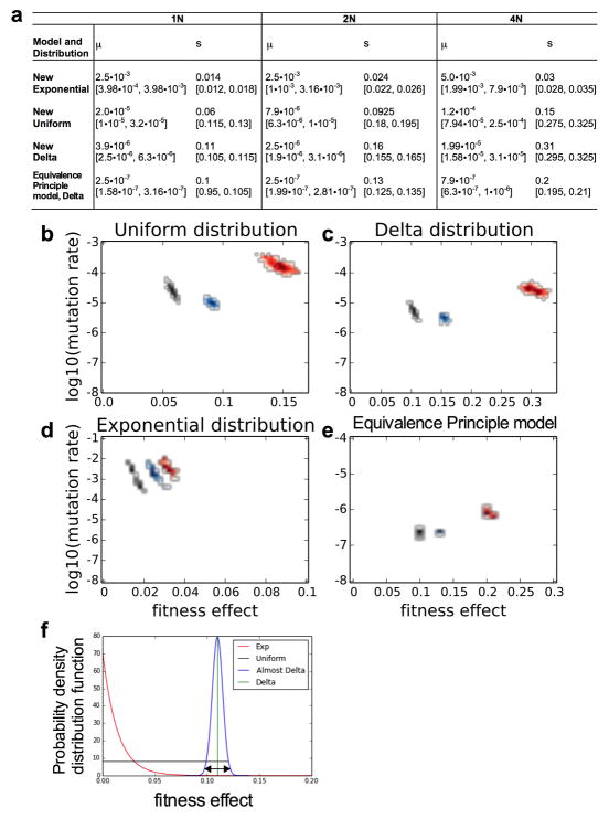 Extended Data Figure 2